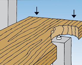 Fischer traptredebevestiging TB montage - Doe het zelf, Dhz-proshop